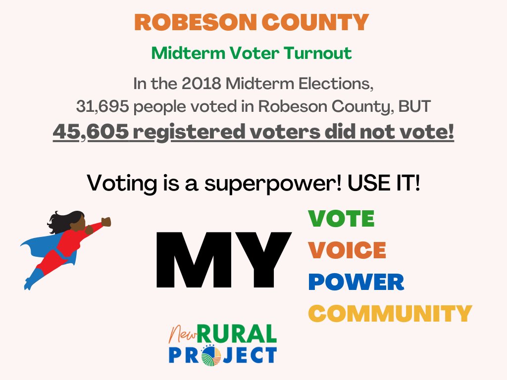 NewRuralProject's tweet photo. 45,605 registered voters, or 58.9%, in #RobesonCounty did not vote in the 2018 Midterm Elections. Don’t let your voice be ignored. Today is the first day of #EarlyVoting, so #ArriveWith5 at the polls and vote! #NC #NCPol
🔗https://t.co/p5cgttUrIo https://t.co/QSiFISu9V3