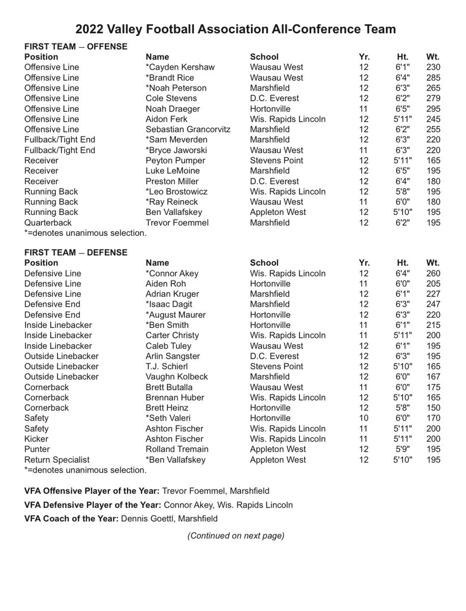 Very honored and thankful to be named Unanimous First Team All Conference D End!
