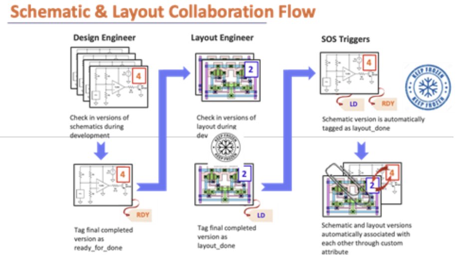 CliosoftInc's tweet photo. In The Age Of Remote Work, how do you Improve Design Collaboration? Amit Varde from Cliosoft tells you how 
https://t.co/bngKWHMxcr

#VisualDesignDiff #CliosoftVDD #collaboration https://t.co/JcqCIpj81s