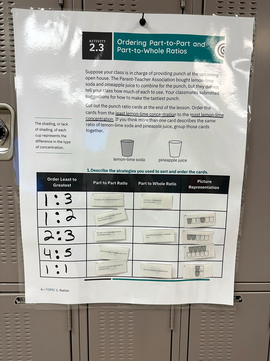 I am proud of my students today for mastering part:part and part:whole ratios. They loved the altered <a href="/carnegielearn/">Carnegie Learning</a> activity with grouping the cards to understand the ratios much better! They easily related to the concepts today 🤩 <a href="/HISD_OrtizMS/">Ortiz Middle School</a> <a href="/HISD_SecMath/">HISD Sec Math Team</a> <a href="/AEOrtega07/">Alejandra Ortega</a>