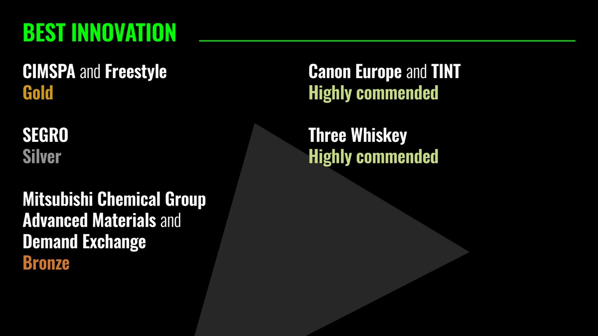 Digital Impact Awards tweet media