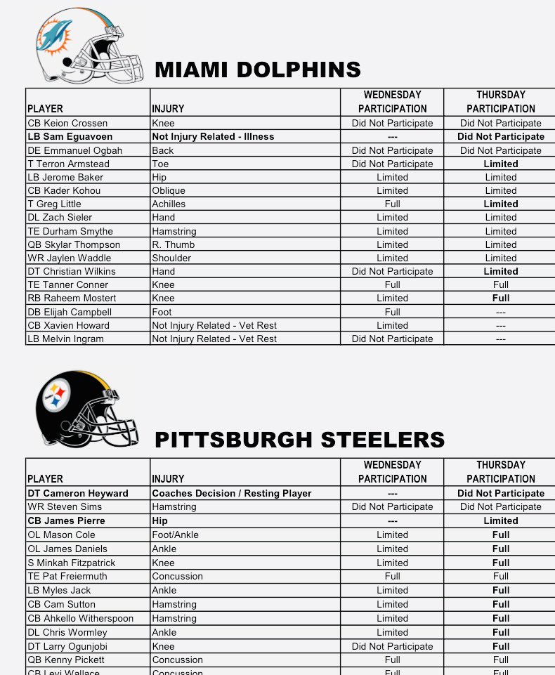 Travis Wingfield tweet media