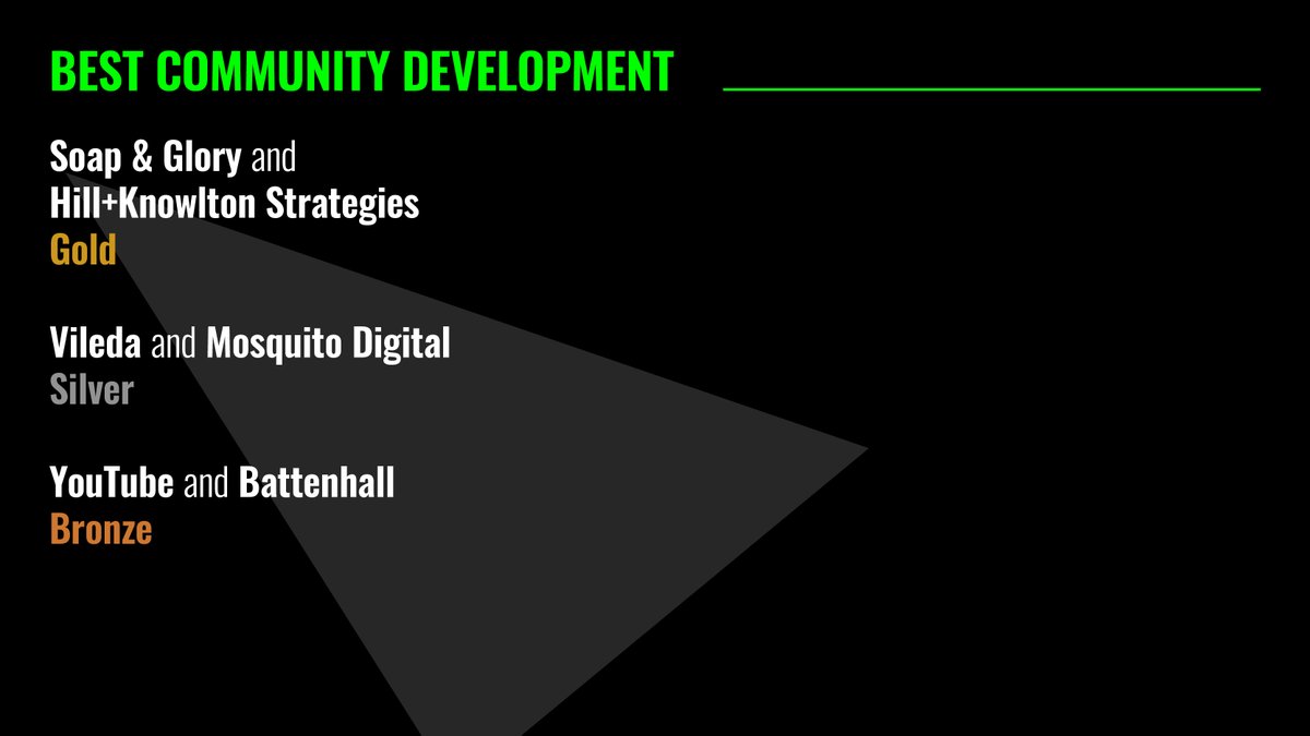 Congratulations to <a href="/mosquitodigital/">Mosquito Digital</a> <a href="/ViledaUk/">Vileda UK</a>, <a href="/Battenhall/">Battenhall</a> and <a href="/YouTube/">YouTube</a>! #DIAwards