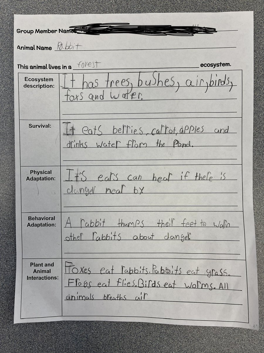 Our first PBL of the year was a huge success!  We researched different animals, their ecosystems, their adaptations, and interactions.  Then we communicated our findings to our eager kindergarten students. #PBLinFCPS #POGinFCPS <a href="/OldeCreekES/">Olde Creek ES</a>