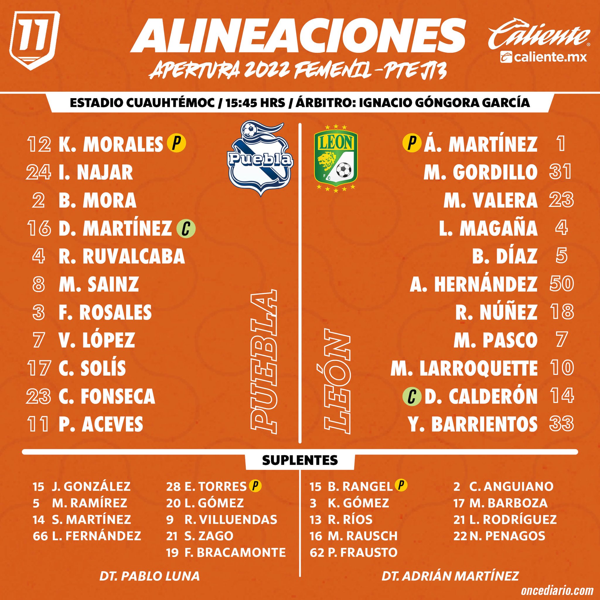 Alineaciones de Puebla Femenil vs. León Femenil