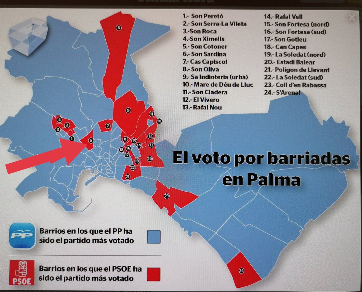 SoniadeFco's tweet photo. ➖El Pacto de izquierdas en el Ayto. de #Palma anunció la renovación de aceras en #SonCotoner, nada que ver con la victoria del PSIB-PSOE en 2019 claro... 
🔴 Los vecinos de #SaTaulera y #SonDureta son de segunda para @Hila (📸 ⤵️).
Sigue. https://t.co/LDBfPxPKvP