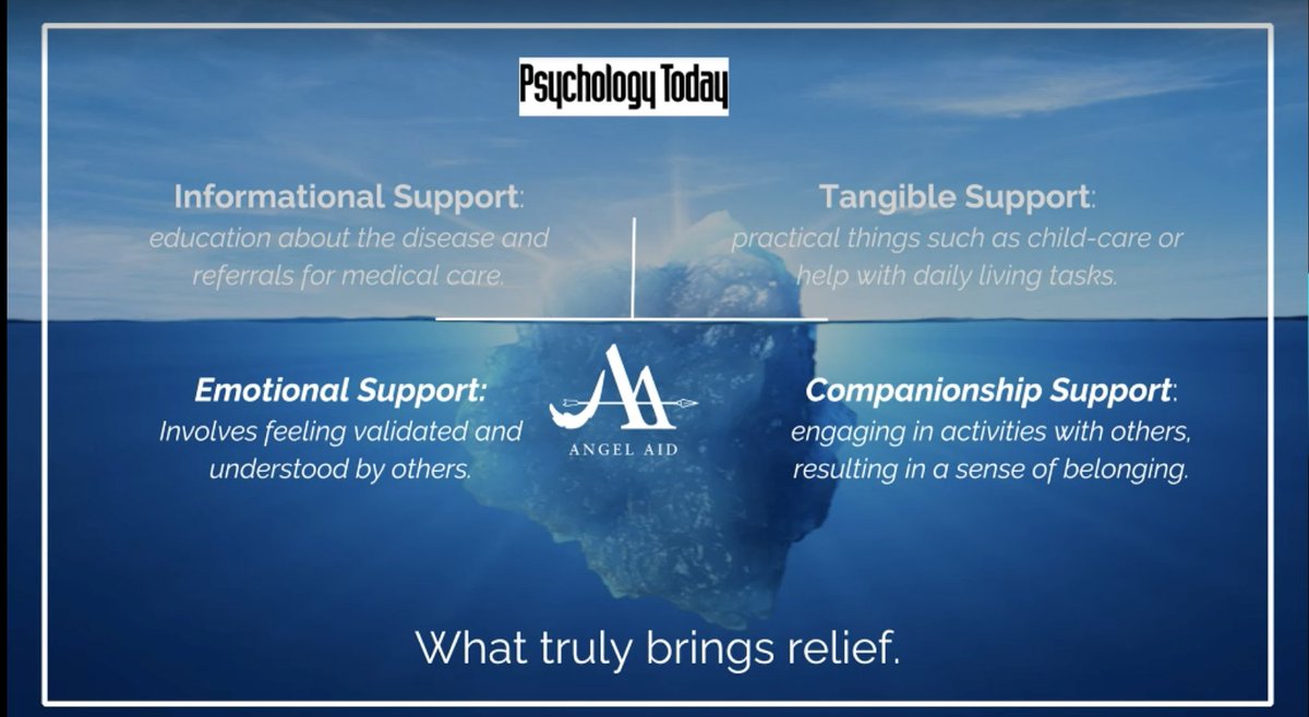 Tuning in to @angelaidcares Raregivers 2022 virtual event. They provide support to a community of some of the 350 million mothers caring for kids with rare diseases. Reminder that so much of what #caregivers (& #patients) require is emotional support & companionship. Powerful!