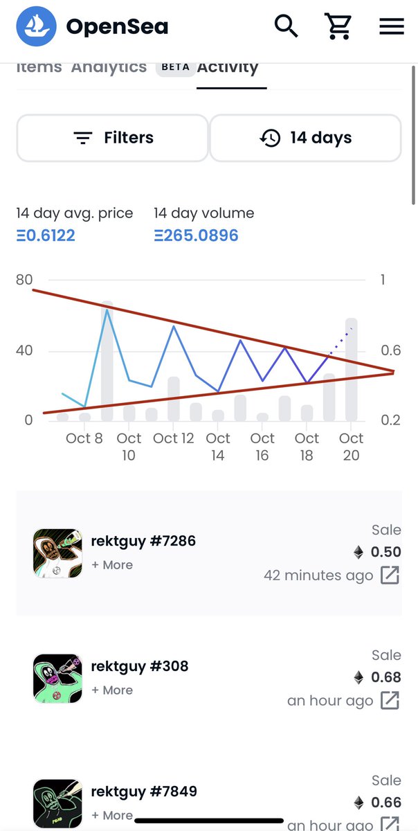 CryptoBERG4's tweet image. I think we all know what happens here @rektguyNFT @osf_nft