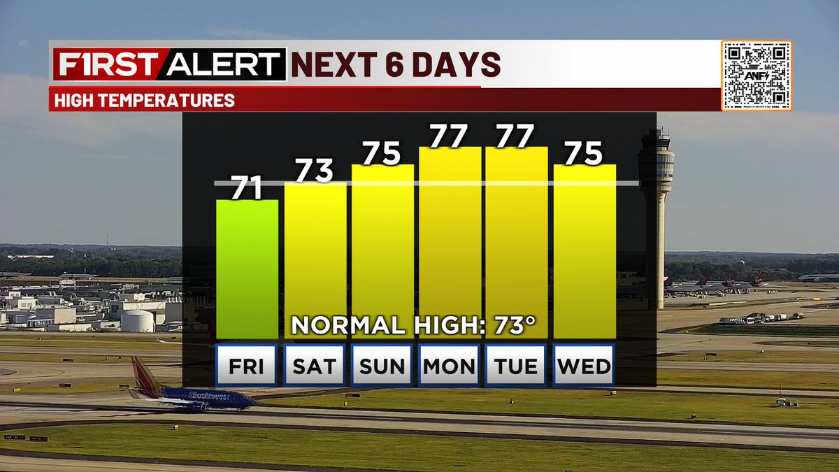 Jennifer Valdez on Twitter "A warm up is on the way! After several days of unseasonably cold