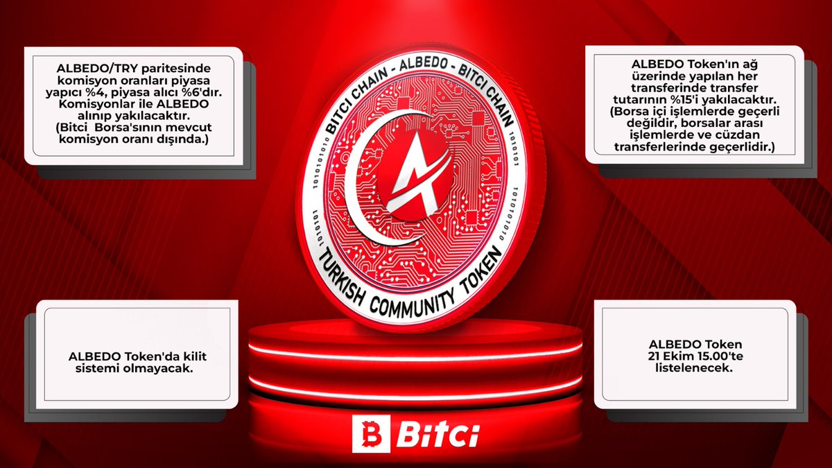 ALBEDO Tokenomics anket sonuçları açıklandı! 👀 💬 #ALBEDO sahipleri ALBEDO Tokenomics'inde söz sahibi oldu! Detaylar 👇 #Bitci #KazananlarınYanında