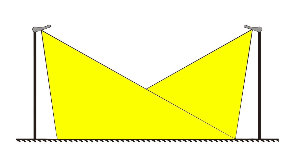 What Is the Difference Between Symmetrical and Asymmetrical Lighting? dlvr.it/SbRLBD