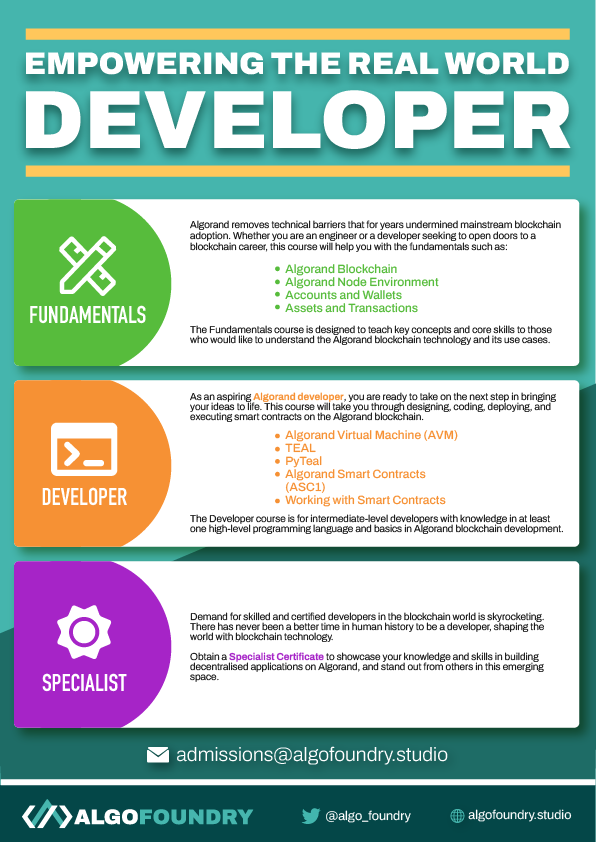 Algo1circle's tweet photo. New partnership between @TigerChiClub and @algo_foundry. 

This partnership brings up three module developer programs. Enrol requirement👇

⭐️Some basic JavaScript knowledge
⭐️CV 
⭐️Github link 
⭐️Submission before 31st October

Good luck #Algodeveloper #Algorand #1circle https://t.co/ElxZxhcrVA