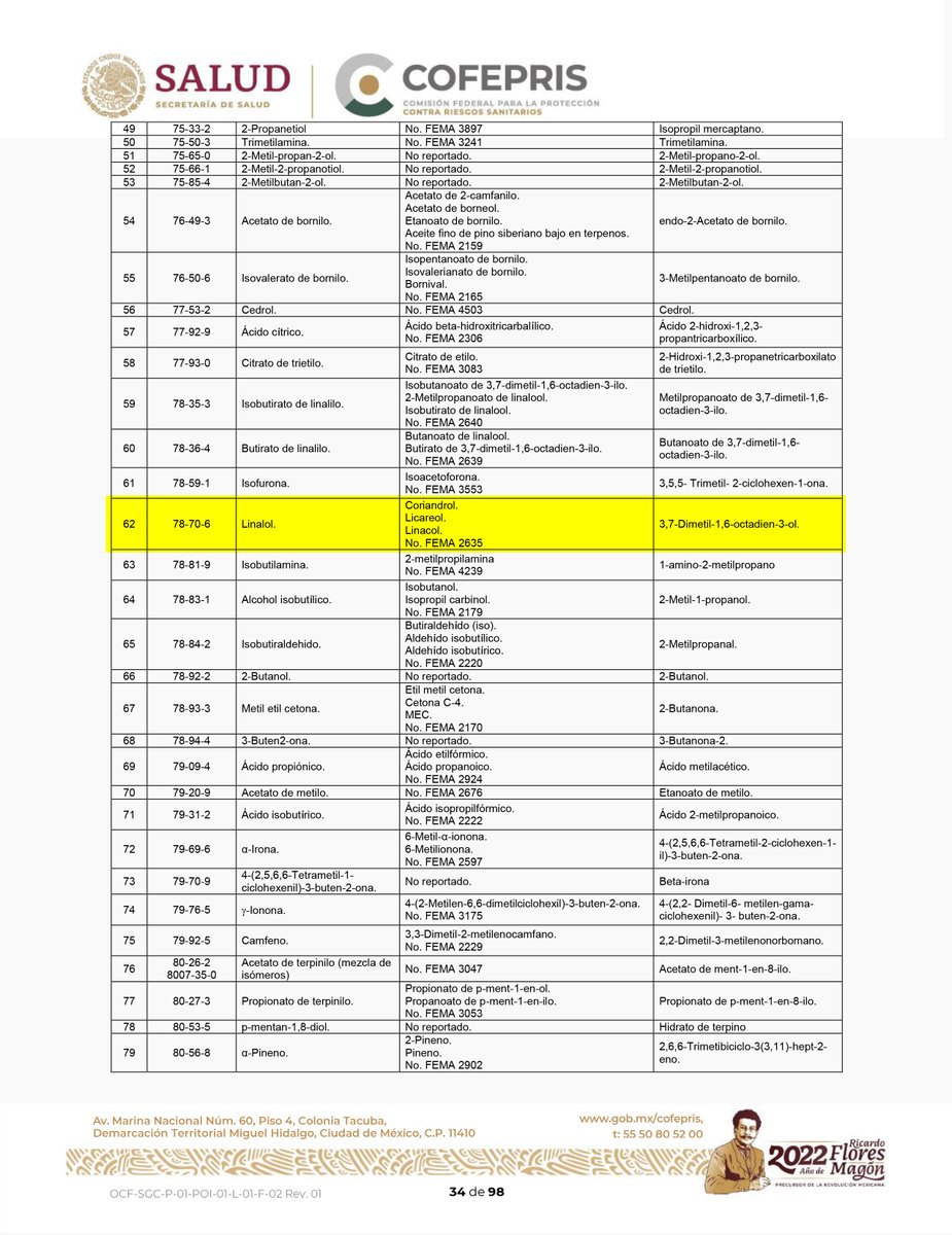 lfgamboa's tweet photo. @COFEPRIS Linalol: CAS 78-70-6 (pag.34)
Alcohol bencílico: CAS 100-51-6 (pag.39)
Propionato de etilo CAS 105-37-3 (pag.41)

Les dejo su Anexo XI de sustancias aprobadas por la misma @COFEPRIS.
https://t.co/VW8wTuzGzi https://t.co/tyLVvXPkSw