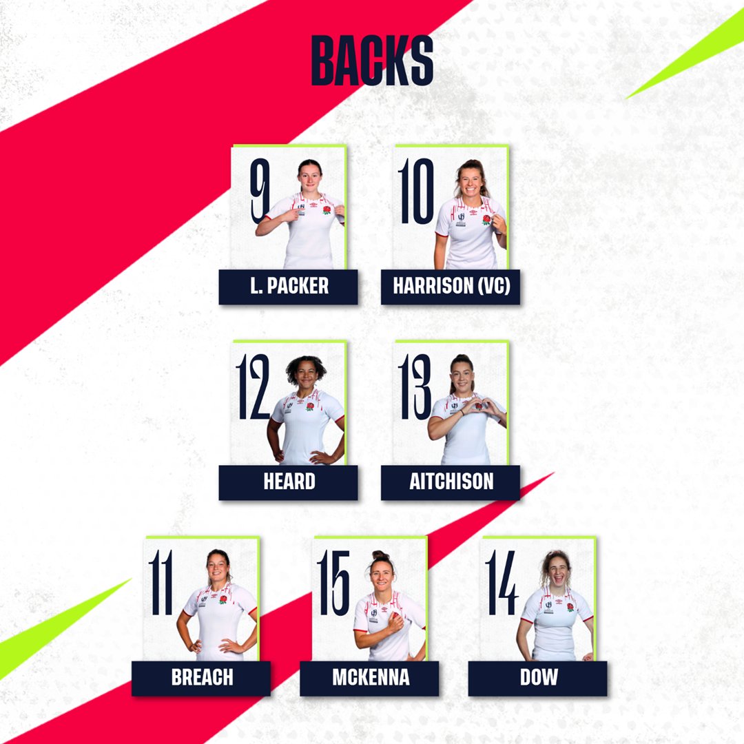 EnglandRugby's tweet photo. Our #RedRoses squad to face @WomenBoks this weekend 🌹
#ENGvRSA | #TeamDream