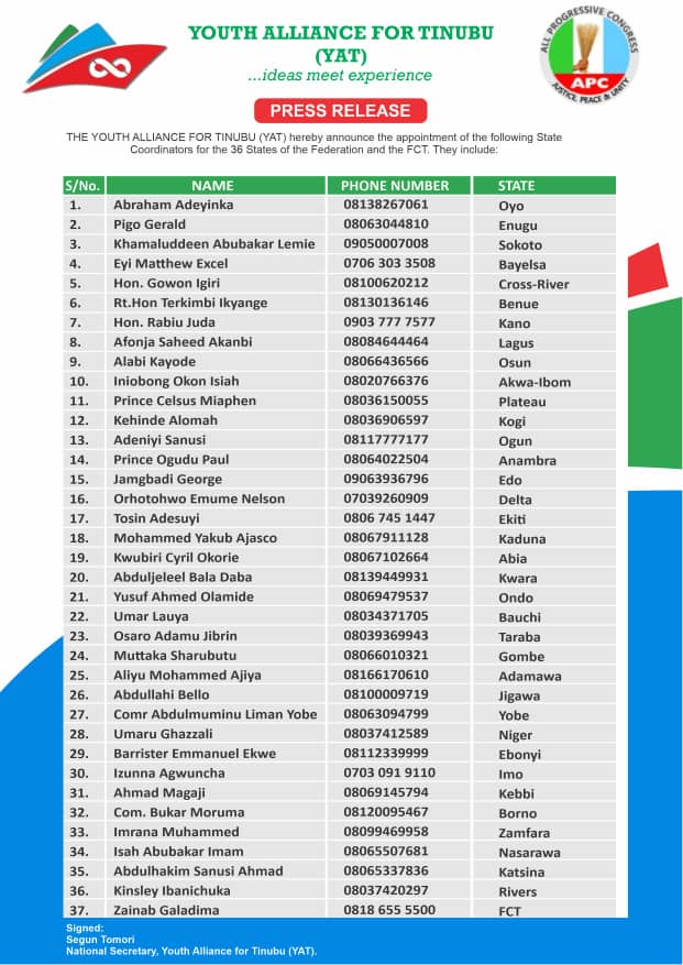 OFFICIAL: The Youth Alliance for Tinubu (YAT) announce the list of its 36 States Coordinators and the the FCT. #YAT4BAT #RenewedHope #BATKSM2023
