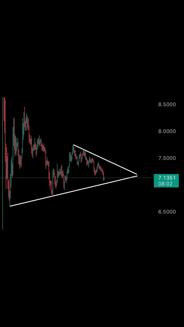 CryptoEmirrr's tweet photo. Düşen piyasada apt verdik https://t.co/4WqM1ER9vp