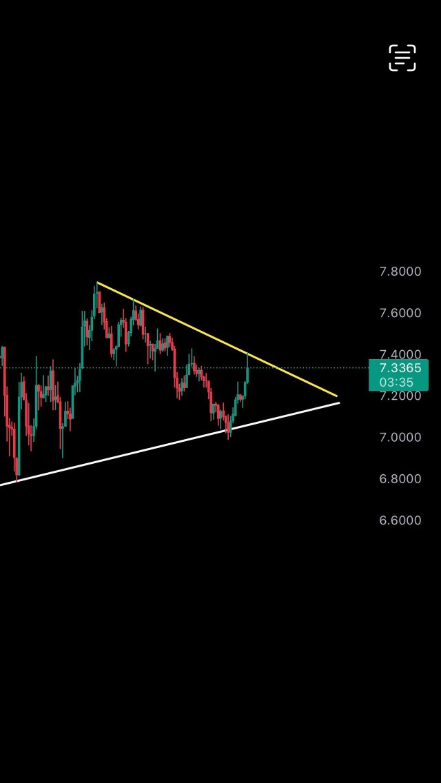 CryptoEmirrr's tweet photo. Düşen piyasada apt verdik https://t.co/4WqM1ER9vp