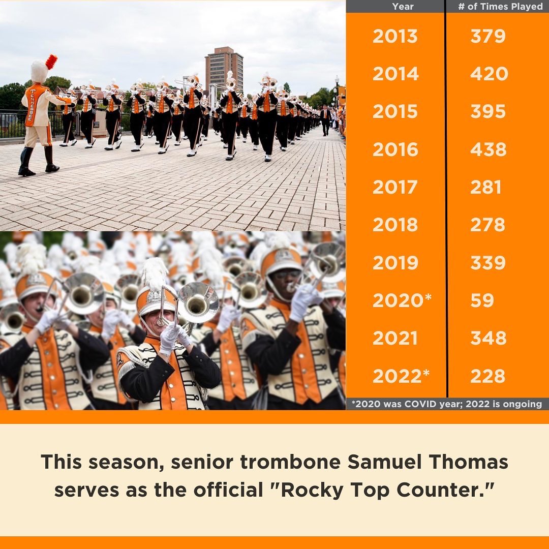potsband's tweet photo. Ahead of our Rocky Top 50th halftime show, check out this week’s #throwbackthursday dedicated to Neyland Stadium’s favorite song! https://t.co/mm18Kd21jw