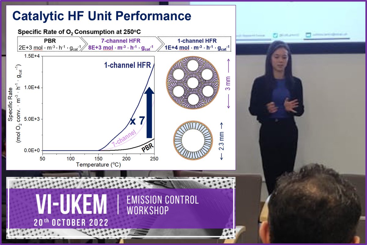 Fran García García (@drfrangarcia) on Twitter photo Hollow fibre-based reactors: the key to unlocking ammonia as zero emissions fuel of the future. Claire Leishman (1st year PhD <a href="/EdinburghChemE/">Chemical Engineering Edinburgh</a>) today at the VI-UKEM (Harwell Research Complex, UK). I really enjoyed your talk! Hollow fibre-based reactors: the key to unlocking ammonia as zero emissions fuel of the future. Claire Leishman (1st year PhD <a href="/EdinburghChemE/">Chemical Engineering Edinburgh</a>) today at the VI-UKEM (Harwell Research Complex, UK). I really enjoyed your talk!