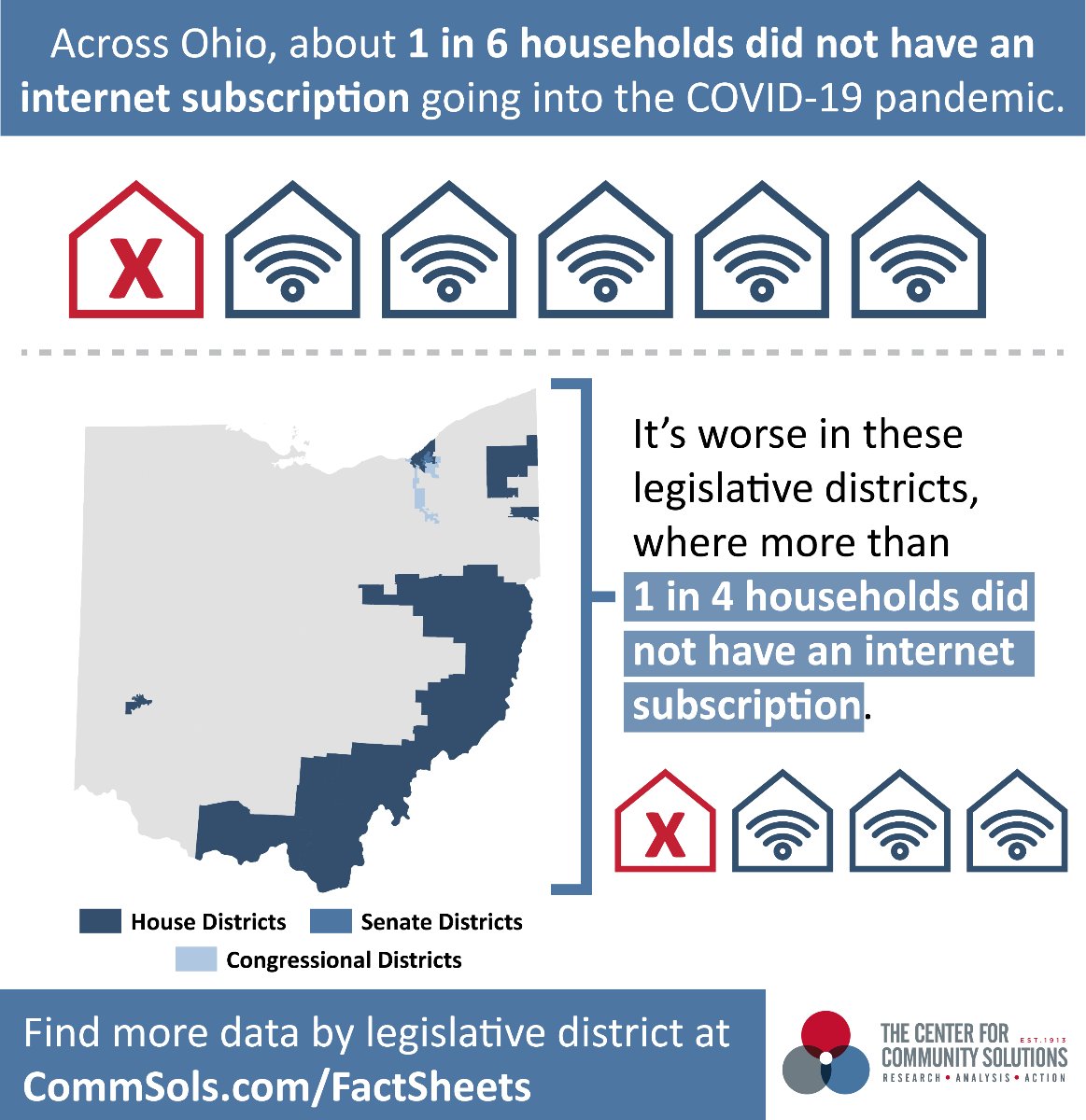 Community Solutions on Twitter "MORE THAN 30 PERCENT of Ohio residents