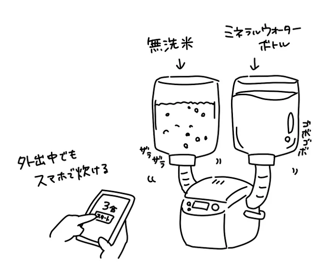 最新洗濯機はセットした洗剤・柔軟剤を自動投入してくれるそうだけど、炊飯器の「水・お米の自動投入」機能は絶対ニーズあると思うので実現してほしい
#ぼくのかんがえたさいきょうの家電 