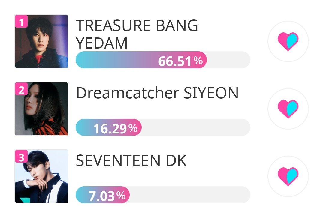 YEDAMVT's tweet photo. [🏆 IDOLCHAMP]

If you have extra chamsim please vote for Bang Yedam for the Main Vocal position. 🔥 ✨

ALL FOR BANG YEDAM
#방예담 #트레저방예담 #BANGYEDAM @treasuremembers https://t.co/Dbeb4LOvZU
