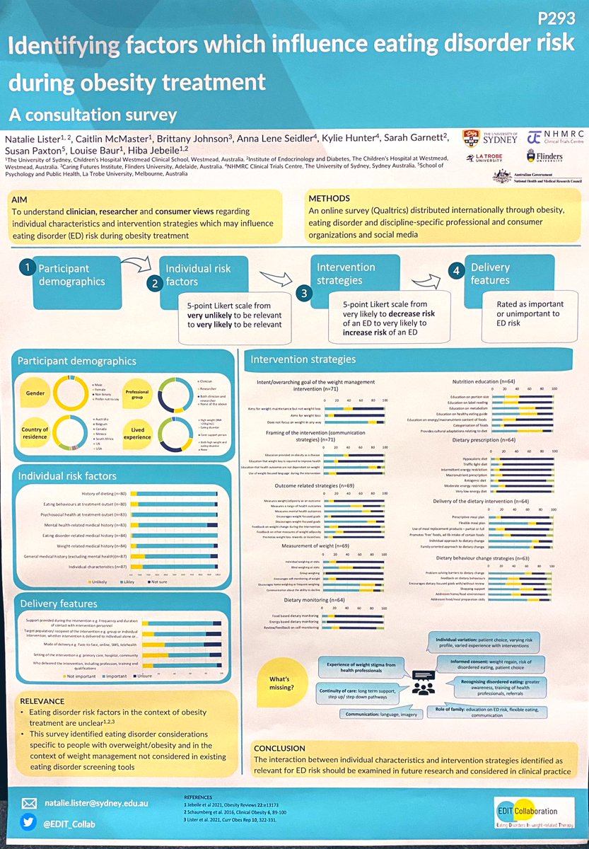 Check out two @EDIT_Collab posters in today’s session! P293 - A consultation survey on identifying factors which influence eating disorder risk @Nat_Lister P288 - A systematic review on eating disorder risk during weight management @HibaJebeile #ICO2022 @WorldObesity