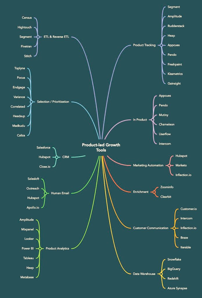 The Ultimate #Product #growthtools

#makeyourownlane #BigData #digitalmarketing #bigdata #defstar5 #fintech #IoT #DJI #AI #Fintech #Futureofwork #AR #cybersecurity #IoT #makeyourownlane #Mpgvip #defstar5 #robot #infosec #Linux #Data