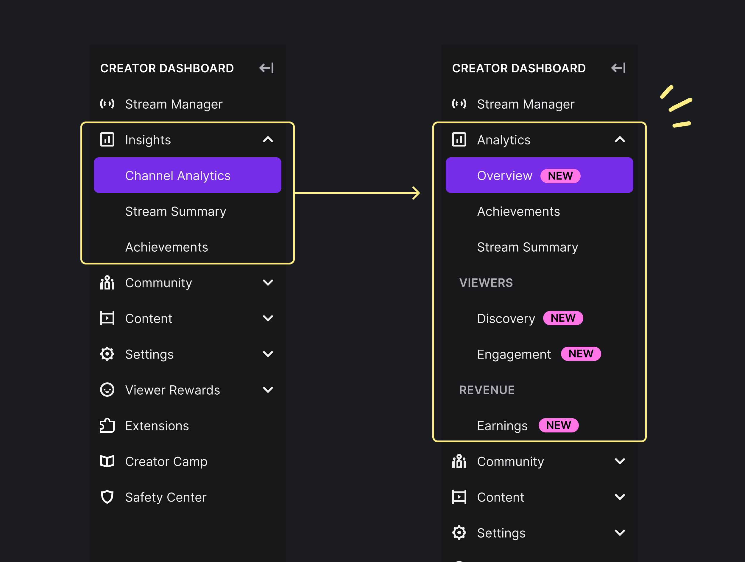 Twitch tv dashboard. Twitch tv dashboard. дашборды для твича. Twitch tv dashboard. Dashboard для твич.