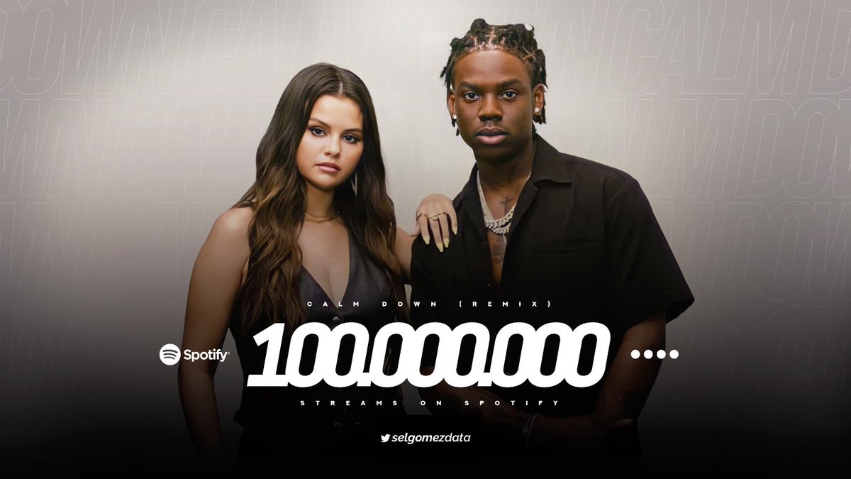 .@HeisRema & @SelenaGomez's “Calm Down” has surpassed 100 million streams on Spotify. It's her 32nd song to reach this mark.
