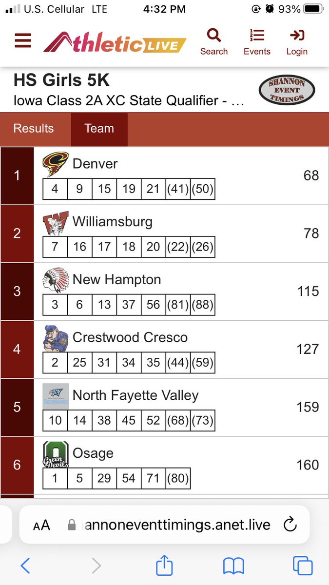 Great work by the Crestwood Ladies today!  Congratulations to Kinze and Dominic on qualifying for the state meet next week!