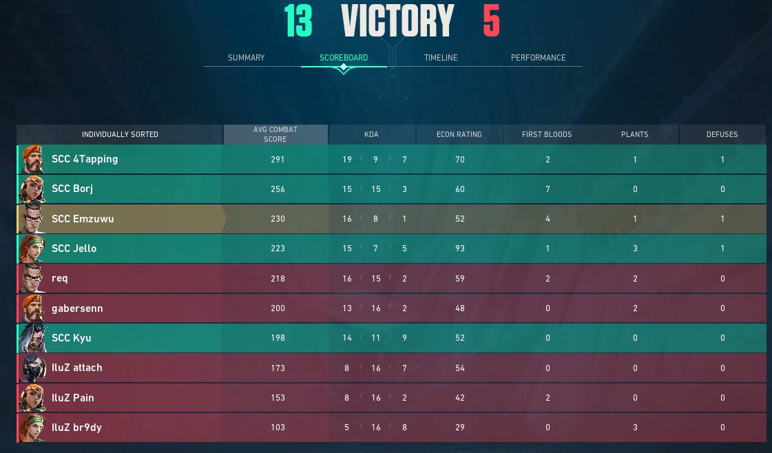 Emzuwu's tweet photo. We beat @gamingilluzion in the lower decider match meaning we Qualify for @KnightsArena Monthly playoffs. We play again at 8pm EST #UKWALL #GETGRIFFED #GETGOOSEDBYSAINTS https://t.co/5DJdCZlksq