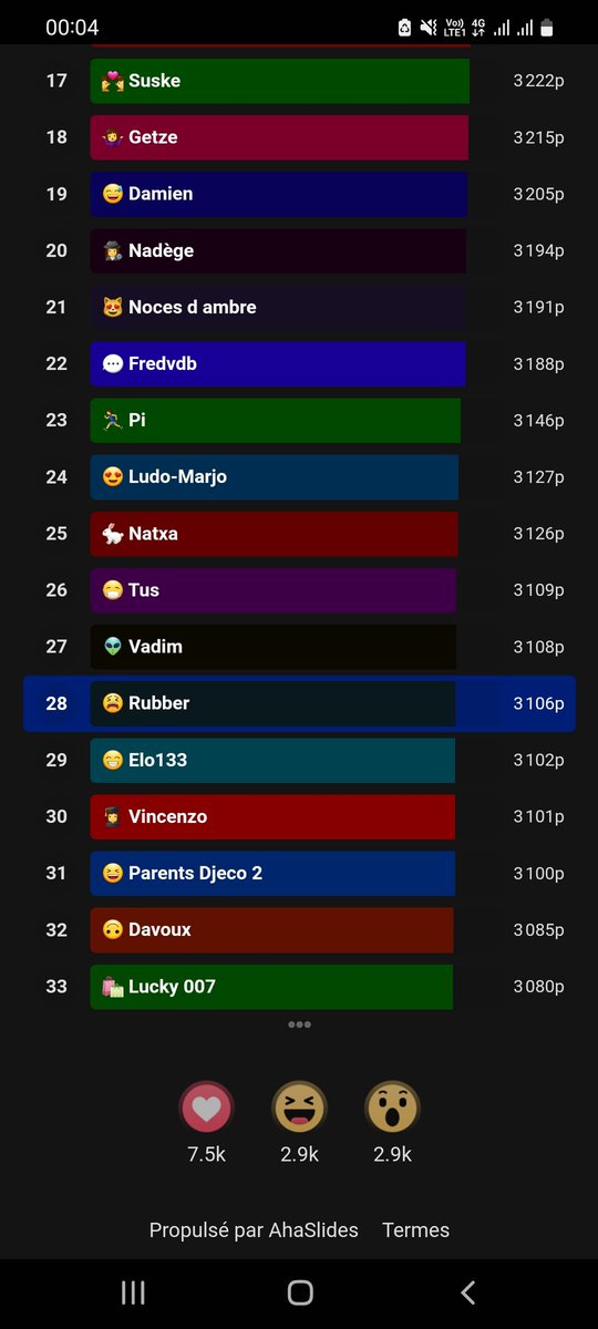 exxxxxodus's tweet image. Plutôt surpris de mon 28ieme rang sur 300 au quizz #5heures de la #codlive avec @rudyleonet et Hugues Dayez