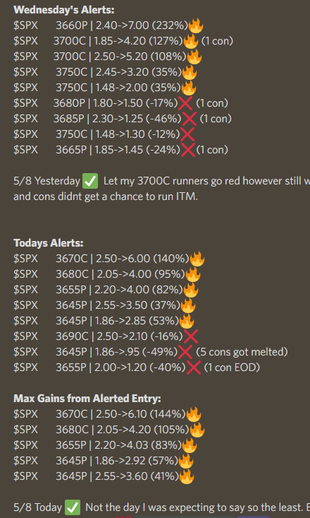 Elevated_Trades's tweet photo. 5/8 Yesterday ✅
5/8 Today ✅

Didn't catch the biggest moves today even though the downside was wild📉

Hesitated off the 5m 9EMA rejection all day and ended up getting a small piece of the pie 😔

OPEX tomorrow should be interesting let's end the week off right 💯🤝 https://t.co/ucQKgj7bWZ