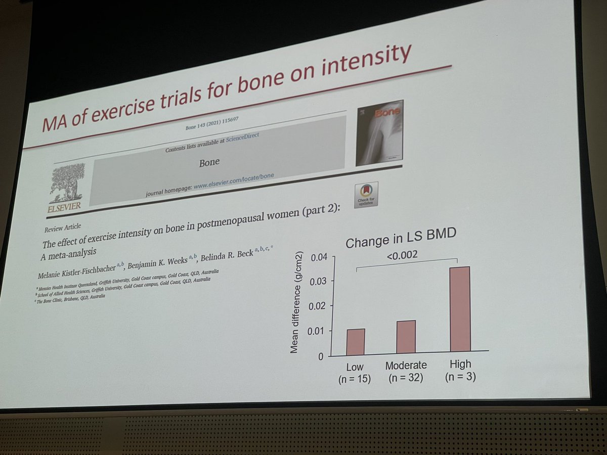 Danella Hackett (@danellahackett) on Twitter photo Importance of targeted exercise for post menopausal bone health from @ffncongress2022 <a href="/CaspoJen/">Jenny Caspersonn</a> <a href="/Hankiz_D/">Hankiz</a> <a href="/acute_kate/">Kate Lloyd</a> Importance of targeted exercise for post menopausal bone health from @ffncongress2022 <a href="/CaspoJen/">Jenny Caspersonn</a> <a href="/Hankiz_D/">Hankiz</a> <a href="/acute_kate/">Kate Lloyd</a>