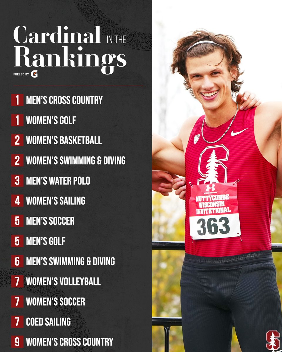 EVERY single ranked team on The Farm right now is in the top-10 👀👀👀👀

#GoStanford