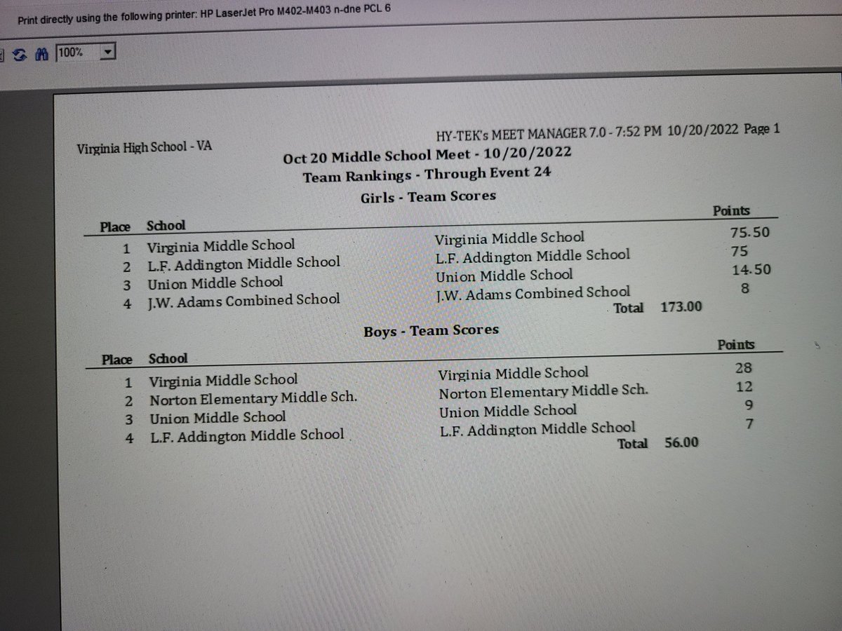 VHSBEARCATSwim1's tweet photo. Nice job tonight! GO Cats GO!! https://t.co/9anQ428ROD