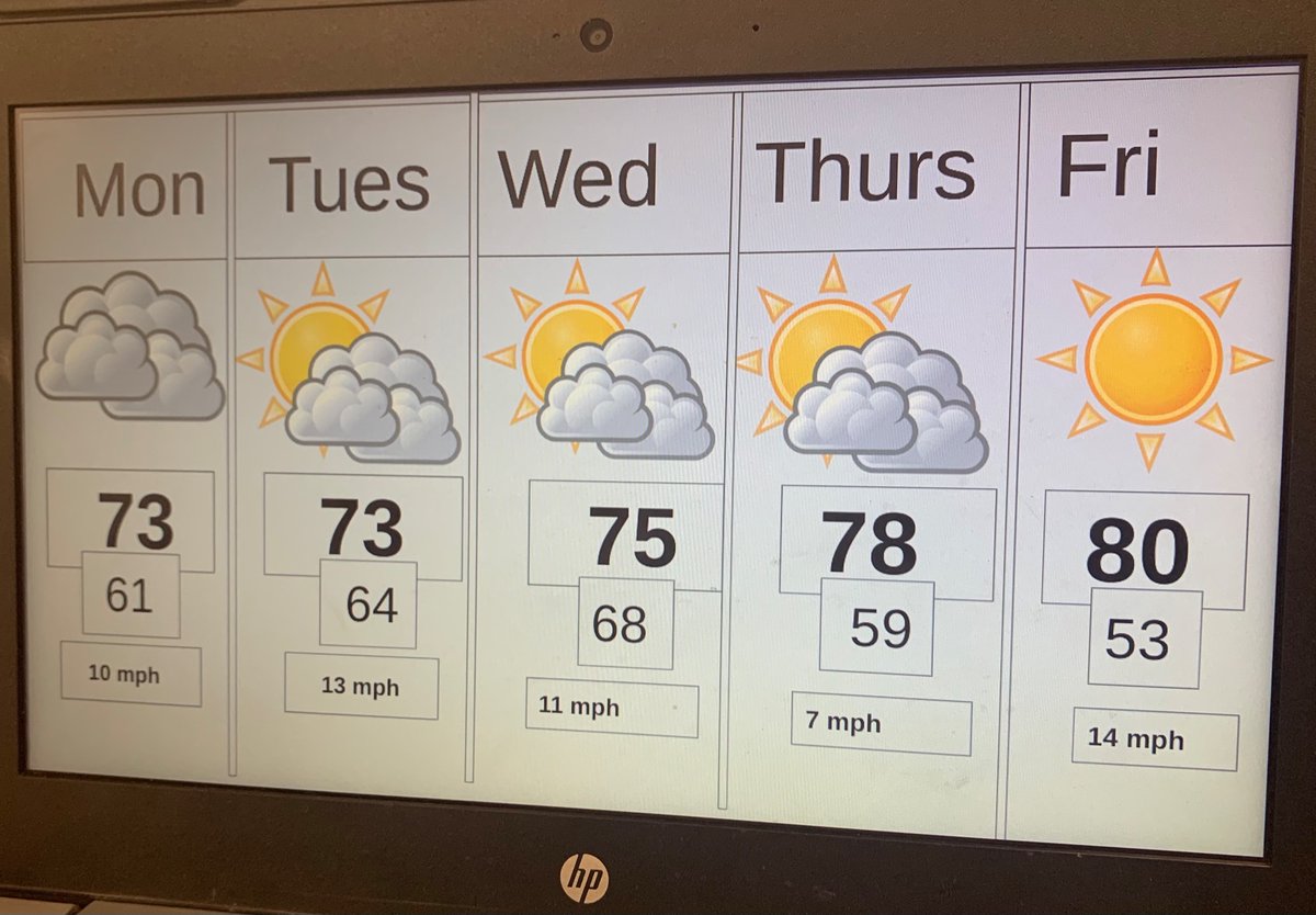 AshleyHuss11's tweet photo. Speed Dating Meteorologists!! Students logged weather for a city of their choice and created weather forecast presentations. #elascienceteacher @jmun2006 @AC_Schools https://t.co/4dUjRIG2cj