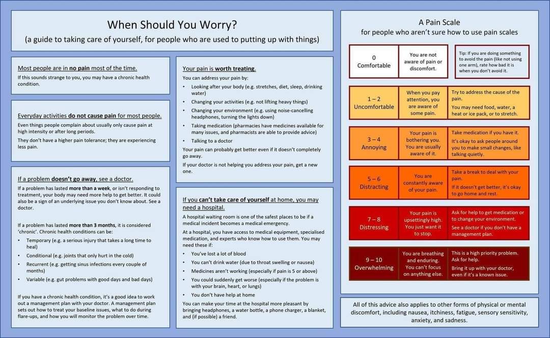 Ailuj_Nostrebor's tweet photo. This is a great little expansion of the pain scale and what to do when...

@Griffith_Uni
@hopkins_centre
@GU_Incl_Futures
@ASSBI1
@cogno_trials
@ABCARA_Online
@ABICommLab

#MedTwitter #ChronicIllness #BTSM #DecisionTable
#DisabilityTwitter
Credit Meredith Waldron https://t.co/kVBFcZuXqY