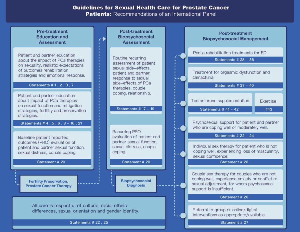 Stacy Loeb, MD tweet media