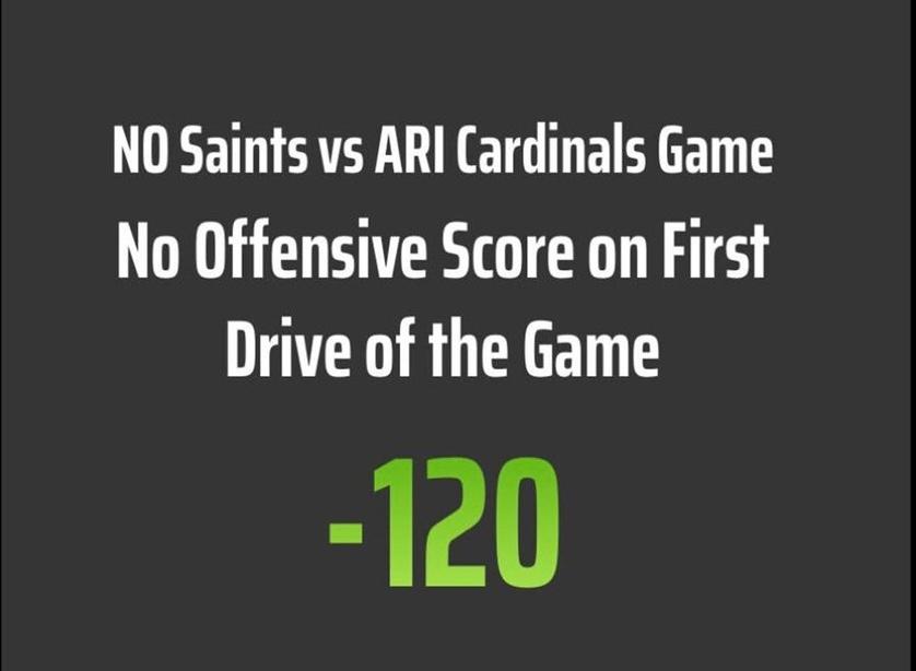 SB_Intel's tweet photo. DraftKings is back with a boost for No Score First Drive tonight! Grab this boost at -120 in the Arizona Cardinals/New Orleans Saints game on Thursday Night Football.

#GamblingTwitter #NSFD #DraftKings #boost #NFL #TNF #Cardinals #Saints

https://t.co/vx44NMXdih https://t.co/gC1TnJUPqn