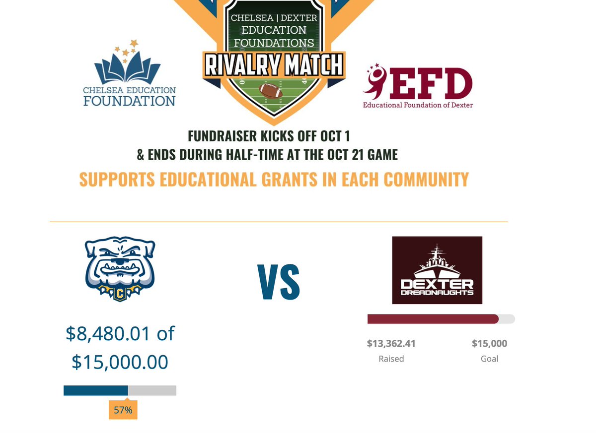 Chelsea - help us reach our fundraising Goal before Dexter!
Dexter is in the lead! 
Chelsea is over half way there - every donation helps!
…lseaeducationfoundation.salsalabs.org/2022rivalrymat…