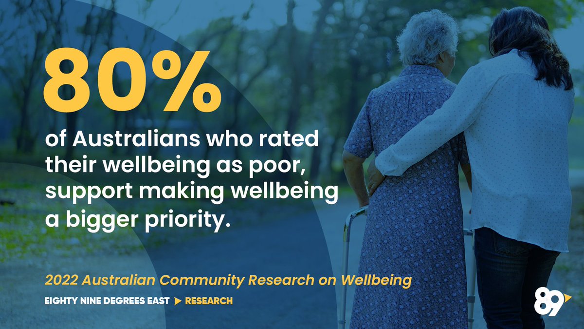 89oEast's tweet photo. What do Australians think about wellbeing and a #wellbeingbudget? We conducted research ahead of the first Federal #budget to include a chapter on #wellbeing. Read the #ResearchPaper for more info: https://t.co/5OpAOyorcT
#auspol @RebeccaHuntley2 https://t.co/qrERtrkimp