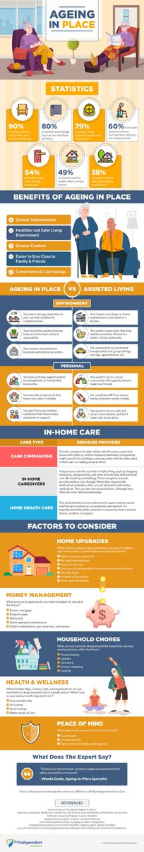 #ageing  In Place
bit.ly/3go2Fo4