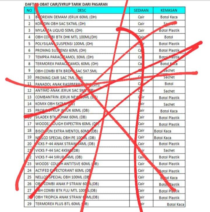 NEGARA KONOHA LG PANIK UTK PENGALIHAN ISSU. DIUMUMKAN LARANGAN OBAT JENIS SIRUP. DUNIA FARMASI MERADANG. LARANGAN PUN DICABUT HANYA 3 JENIS YG DILARANG. DASAR PE'A
<a href="/FadilahSupari/">siti fadilah supari</a> ada apa ini bu1¹1