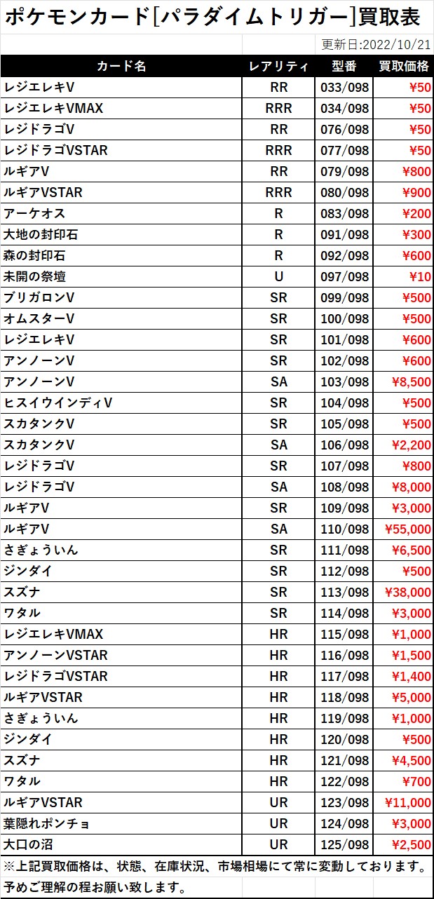 大割引 パラダイムトリガー ルギアvstar Hr まとめ売り ポケモンカードゲーム 9318円blog Grupostudio Com Br