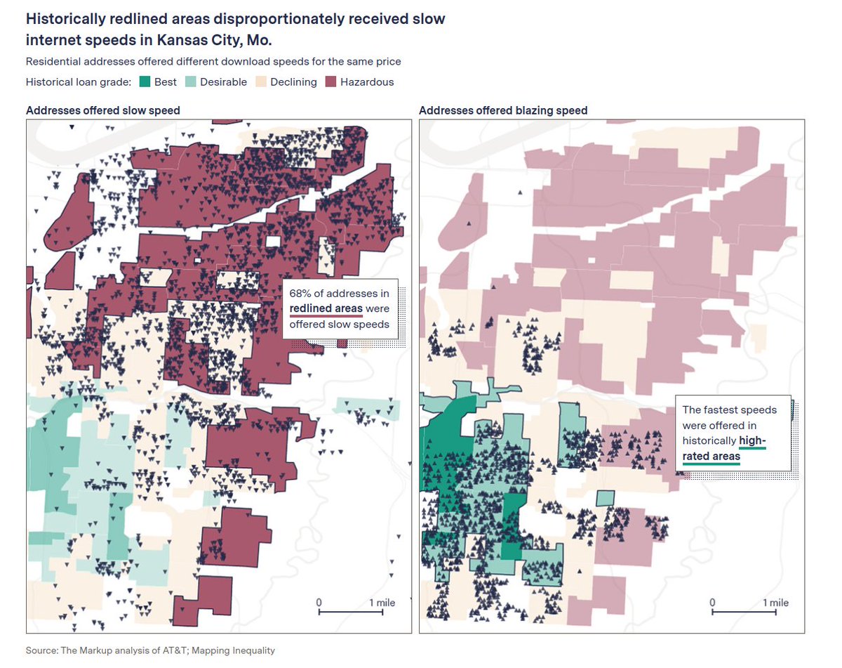 I am outraged🤬
Redlining of Black and Latino neighborhoods in 2022, result in <25Mbps speed while White neighborhoods get >200Mbps FOR THE SAME PRICE!

thx to <a href="/themarkup/">The Markup</a>

themarkup.org/still-loading/…

#SYSTEMICRACISM #BlackLivesMatter #whiteprivelege