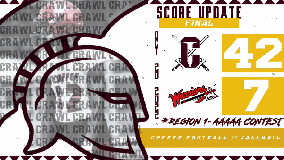 #ScoreUpdate

GAME 8 - REGION 1-AAAAA GAME 

~FINAL~
  ⚔️  - 42
  🪓  - 7

#CRAWL | #ALLHAIL | #TROJANS⚔️
