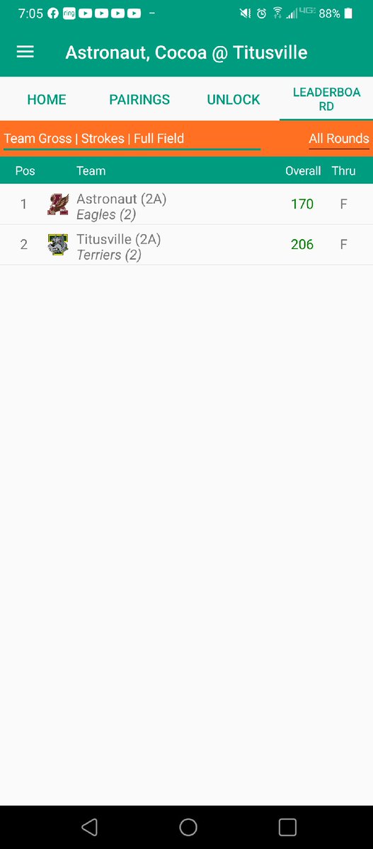 Eagles over the terriers today in boys golf. Congrats.