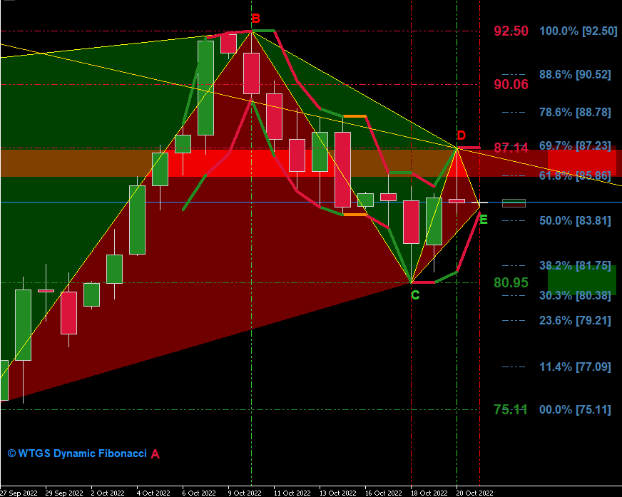 What Does The Chart Tell You 